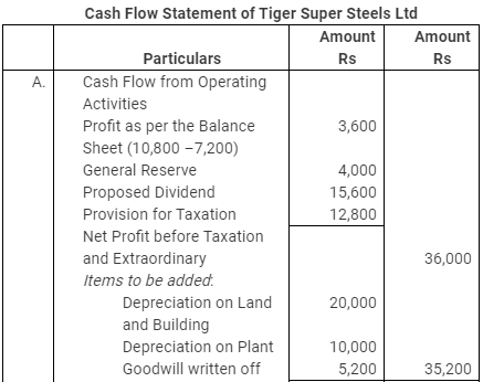 NCERT Solution: Cash Flow Statement -3 | Accountancy Class 12 - Commerce