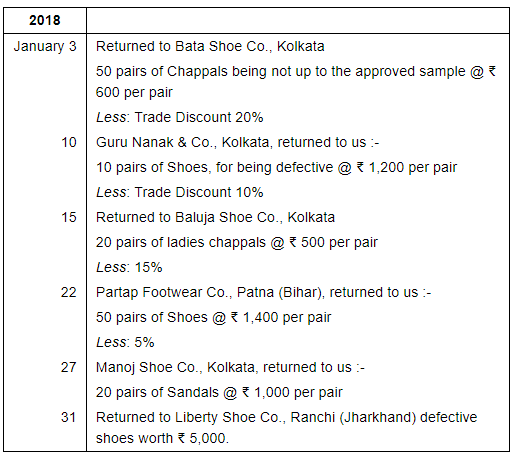 Books Of Original Entry-Special Purpose Subsidiary Books (Part - 1) - Commerce