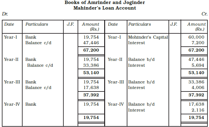 Reconstitution of a Partnership Firm : Retirement/Death of a Partner Chapter Notes | Accountancy Class 12 - Commerce
