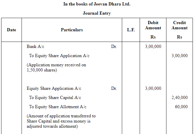 Accounting for Share Capital (Part - 5) | Accountancy Class 12 - Commerce