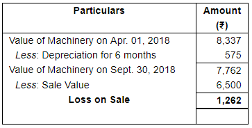 Depreciation (Part - 1) - Commerce