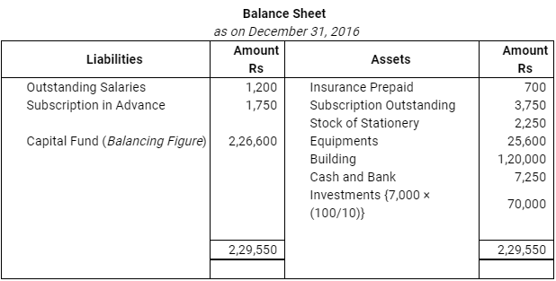NCERT Solution (Part - 4) - Accounting for Not for Profit Organisations | Additional Study Material for Commerce