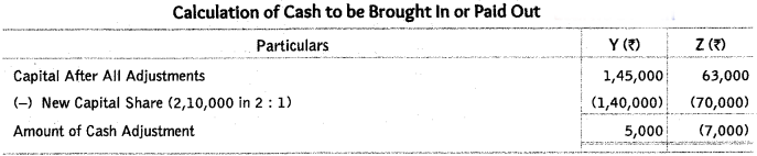 Worksheet Solutions: Reconstitution of a Partnership Firm : Retirement/Death of a Partner- 2 | Accountancy Class 12 - Commerce