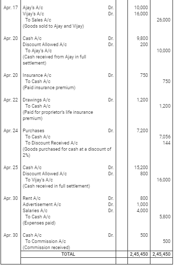 Books of Original Entry- Journal (Part - 2)