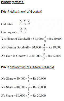 Retirement/Death of a Partner (Part - 2) | Accountancy Class 12 - Commerce
