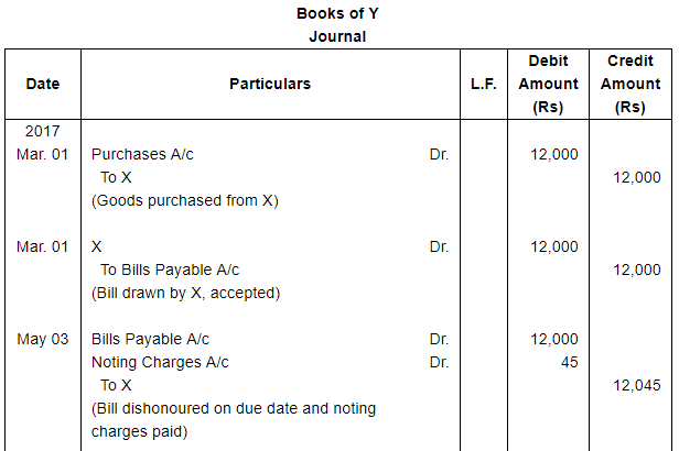 Bills of Exchange (Part - 4) - Commerce