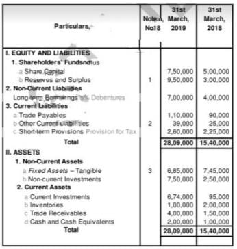 Cash Flow Statement (Part - 3) | Accountancy Class 12 - Commerce