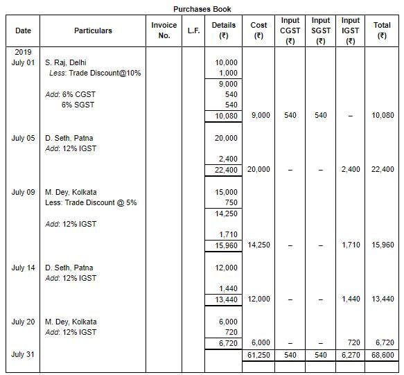Special Purpose Books II- Other Books(Part-3) | TS Grewal Solutions - Class 11 Accountancy - Commerce