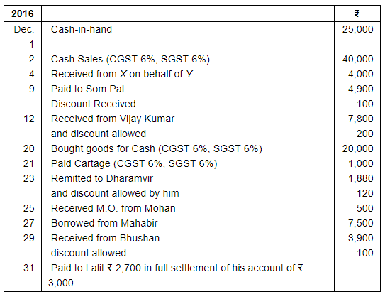 Book of Original Entry - Cash Book (Part - 1) - Commerce