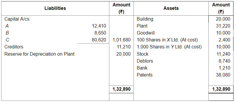 Dissolution of a Partnership Firm ( Part - 3) | Accountancy Class 12 - Commerce