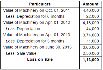 Depreciation (Part - 3) - Commerce