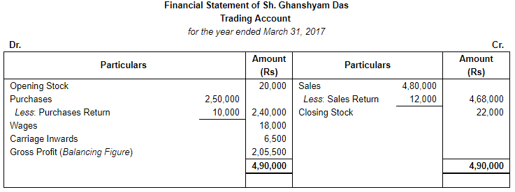 Financial Statements with Adjustments (Part - 2) - Commerce