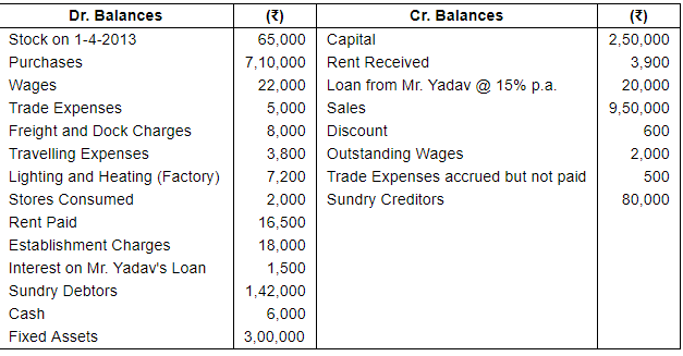 Financial Statements with Adjustments (Part - 4) - Commerce