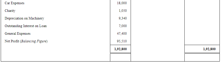 Adjustments in Preparation of Financial Statements (Part - 2) | Accountancy Class 11 - Commerce