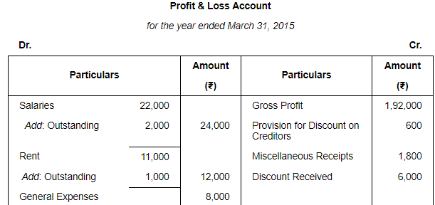Accounting from Incomplete Records (Part - 3) - Commerce