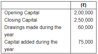 Accounting from Incomplete Records (Part - 1) - Commerce