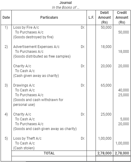 Books of Original Entry- Journal (Part - 2)