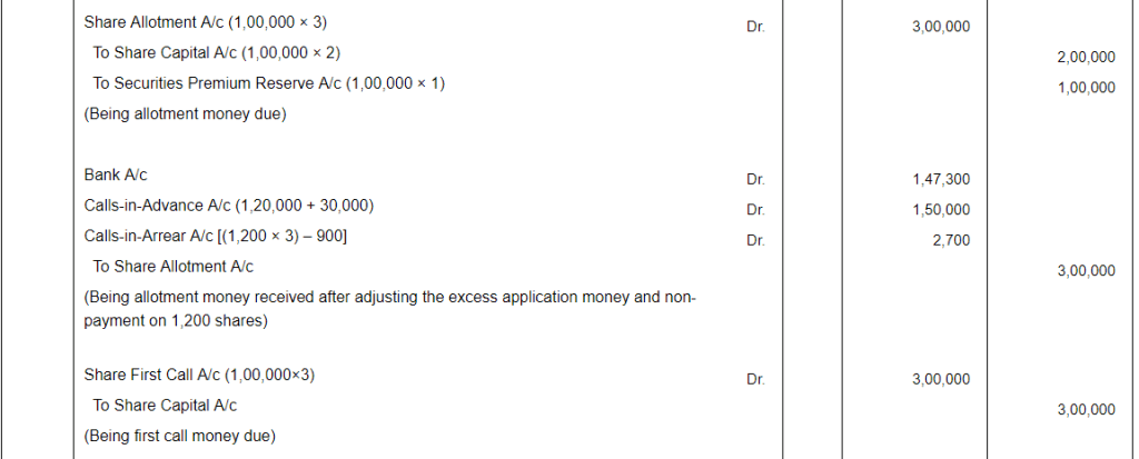 Accounting for Share Capital (Part - 5) | Accountancy Class 12 - Commerce