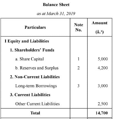 Financial Statements of a Company (Part - 2) | Accountancy Class 12 - Commerce