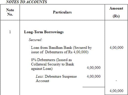 Issue of Debentures ( Part - 2) | Accountancy Class 12 - Commerce