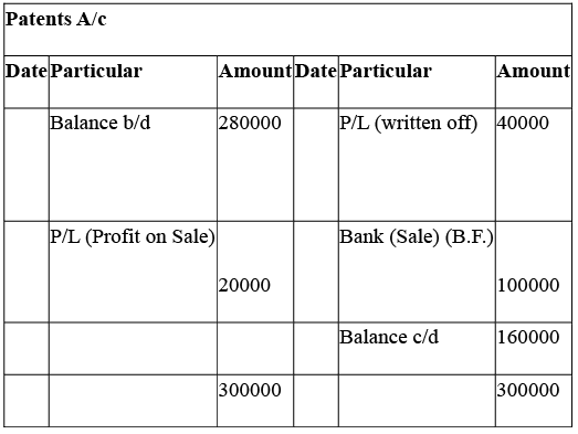 NCERT Solution: Cash Flow Statement -2 | Accountancy Class 12 - Commerce