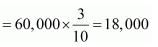 NCERT Solution: Reconstitution of a Partnership Firm – Retirement/Death of a Partner | Accountancy Class 12 - Commerce