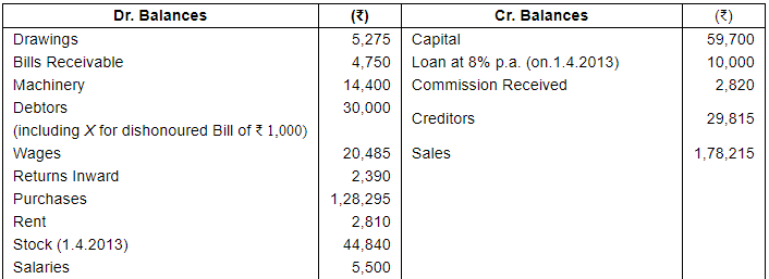 Financial Statements with Adjustments (Part - 2) - Commerce