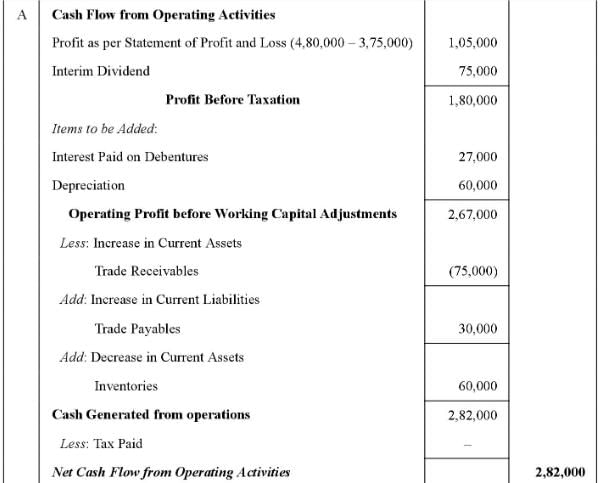 Cash Flow Statement (Part - 2) | Accountancy Class 12 - Commerce