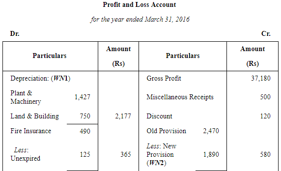 Financial Statements with Adjustments (Part - 2) - Commerce