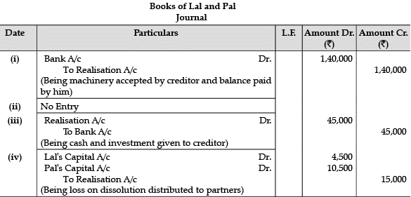 Accountancy: CBSE Sample Question Papers (2020-21)- 1 | Sample Papers for Class 12 Commerce