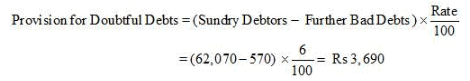 Financial Statements with Adjustments (Part - 3) - Commerce