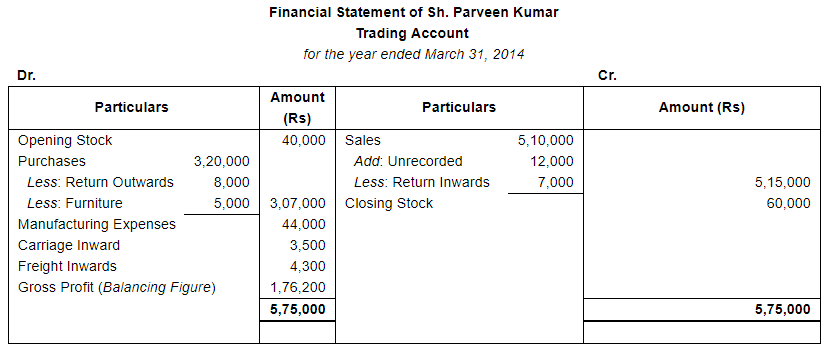 Financial Statements with Adjustments (Part - 4) - Commerce