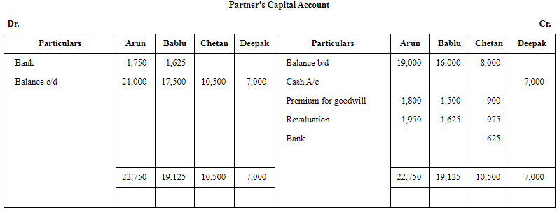 NCERT Solutions (Part - 3) - Admission of a Partner | Additional Study Material for Commerce