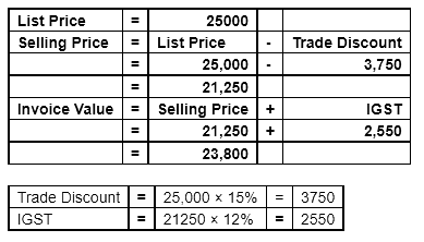 Journal | Accountancy Class 11 - Commerce