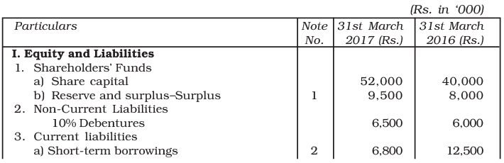 NCERT Solution: Cash Flow Statement -2 | Accountancy Class 12 - Commerce