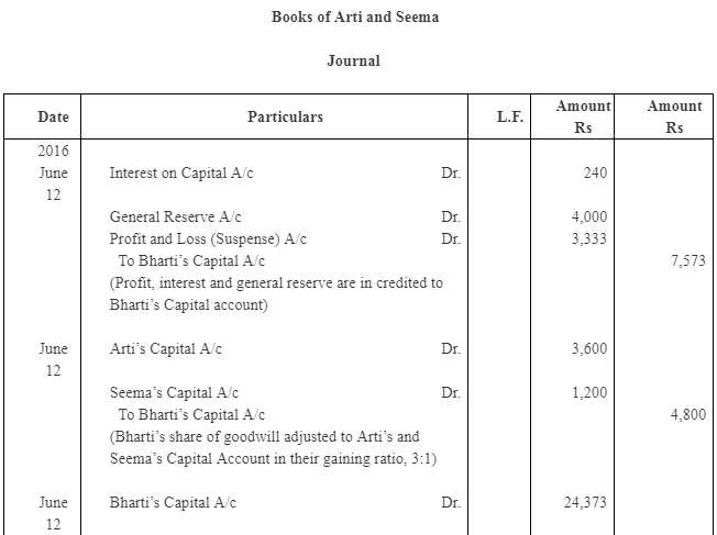 NCERT Solution: Reconstitution of a Partnership Firm – Retirement/Death of a Partner | Accountancy Class 12 - Commerce