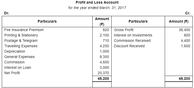 Financial Statements (Part - 2) - Commerce