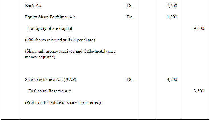 Accounting for Share Capital (Part - 5) | Accountancy Class 12 - Commerce
