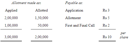 Accounting for Share Capital (Part - 5) | Accountancy Class 12 - Commerce