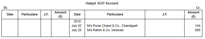 Special Purpose Books II- Other Book(Part-1) | Accountancy Class 11 - Commerce