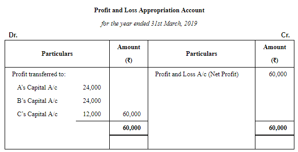 Accounting for Partnership Firms-Fundamentals ( Part - 6) | Accountancy Class 12 - Commerce