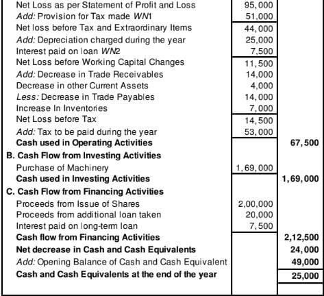 Cash Flow Statement (Part - 2) | Accountancy Class 12 - Commerce