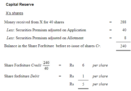 Accounting for Share Capital (Part - 5) | Accountancy Class 12 - Commerce