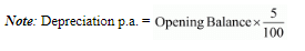 Depreciation - (Part - 4) - Commerce