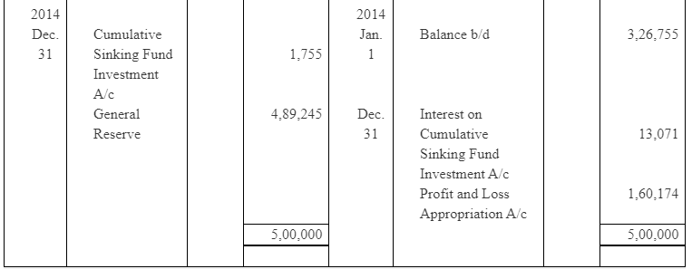 NCERT Solution (Part - 4) - Issue and Redemption of Debentures | Additional Study Material for Commerce