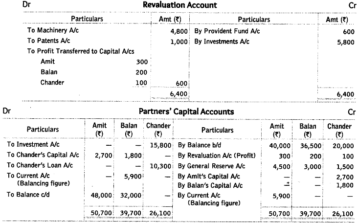 Worksheet Solutions: Reconstitution of a Partnership Firm : Retirement/Death of a Partner- 2 | Accountancy Class 12 - Commerce