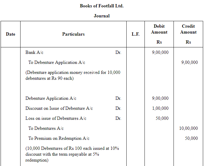 Issue of Debentures ( Part - 3) | Accountancy Class 12 - Commerce