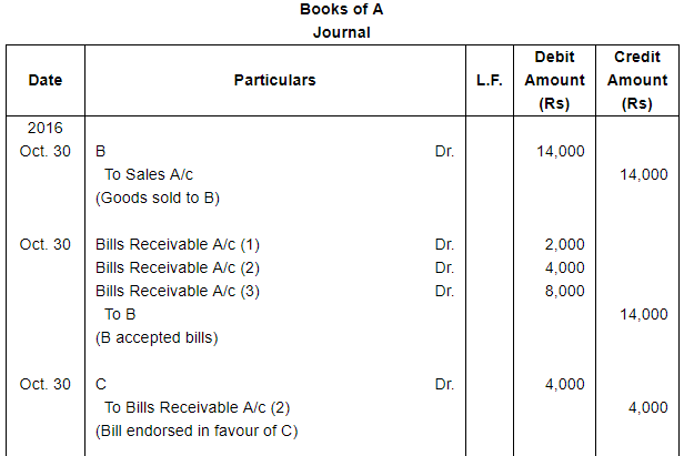 Bills of Exchange (Part - 3) - Commerce