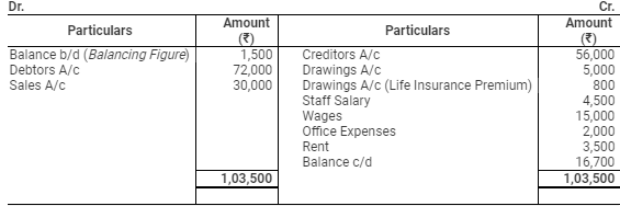 Accounting from Incomplete Records (Part - 2) - Commerce