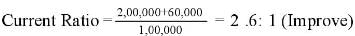 Accounting Ratios (Part - 1) | Accountancy Class 12 - Commerce